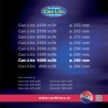 Can-Lite 1000 (1000-1100m³/h) Ø 200 - Can Filters