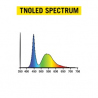 TNOLED Kits Grow Spectrum 2x20W