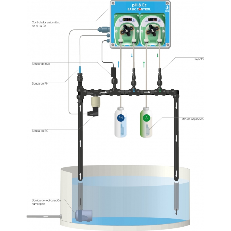 Prosystem Aqua PH & EC Pump Basic