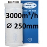 Can-Lite 3000 (3000-3300m³/h) Ø 250 - Can Filters