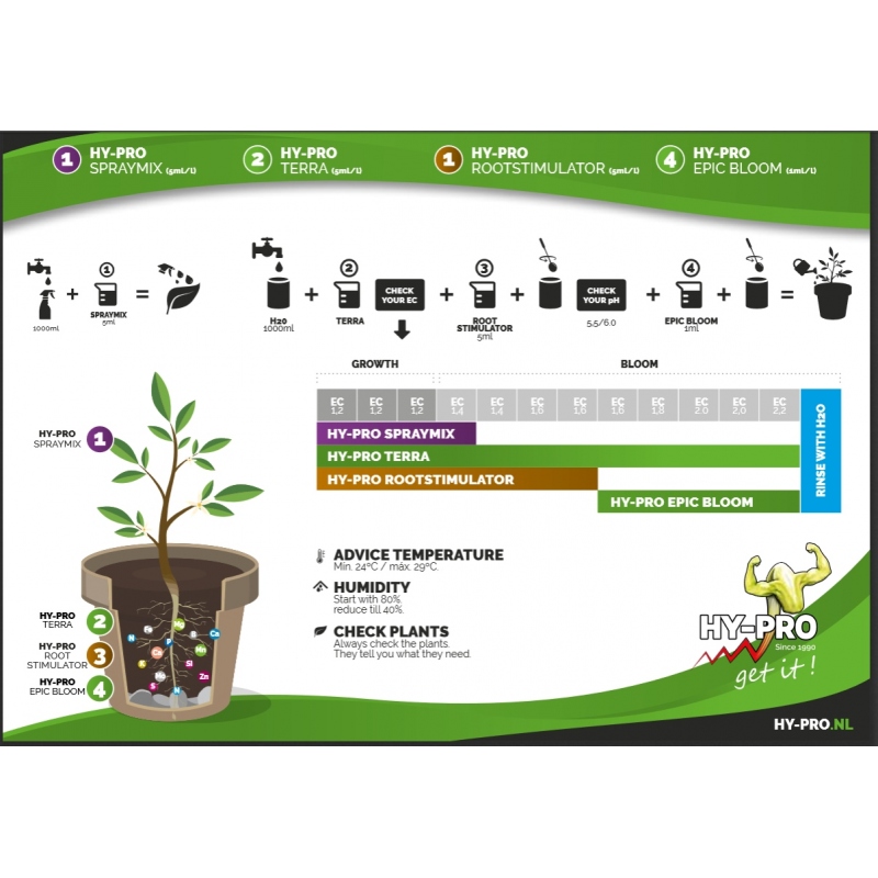 Hy-Pro Terra Roots Stimulator 250ml