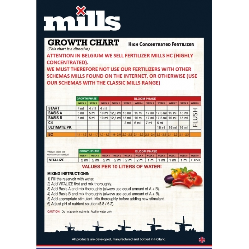 Mills Start 250ml (Racinaire)