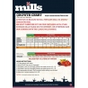 Mills Start 250ml (Wortel)