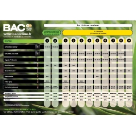 BAC Organic Starter kit basic