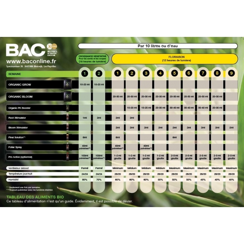 BAC Organic Starter Kit Pro