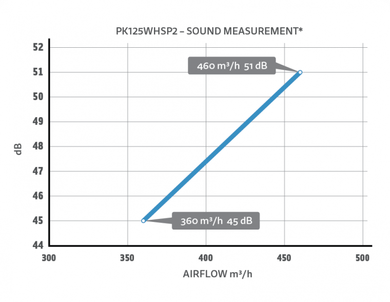 PK125WHSP-2_sound_graph_web-760x588.png