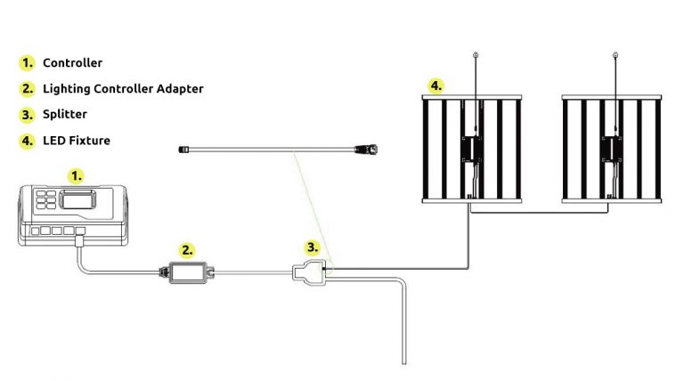 lumatek_external-controller-setup.jpg